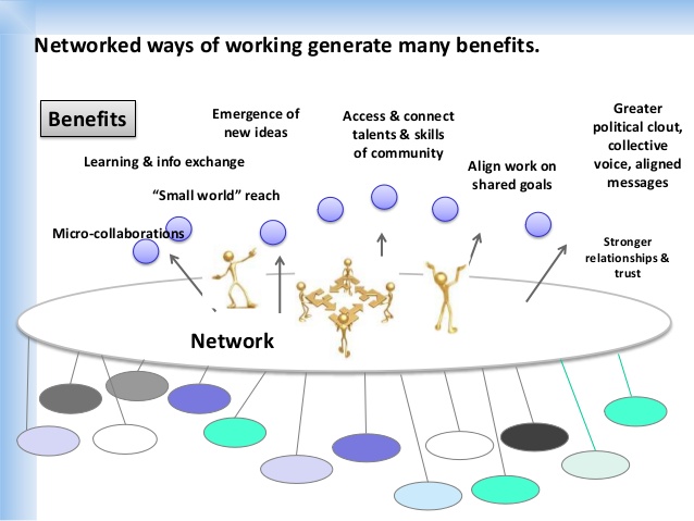 Image highlighting additional benefits of working in a network.